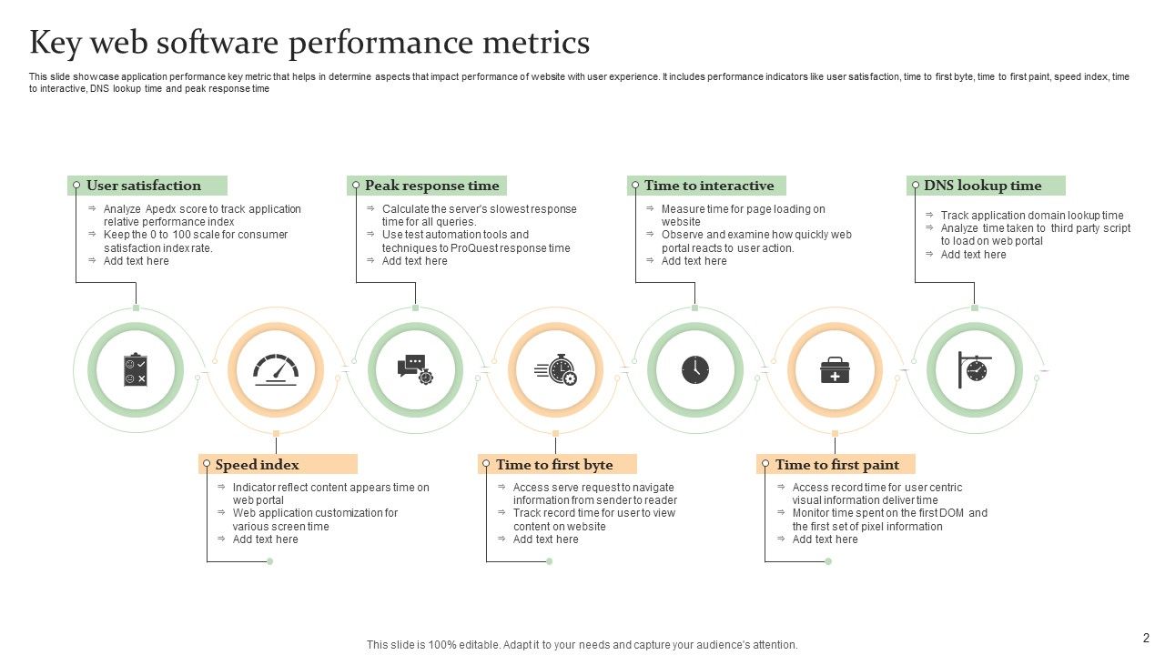 Software Performance Metrics Ppt PowerPoint Presentation Complete Deck ...