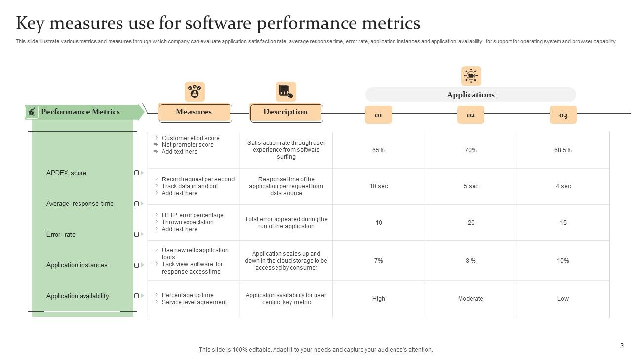 Software Performance Metrics Ppt PowerPoint Presentation Complete Deck ...