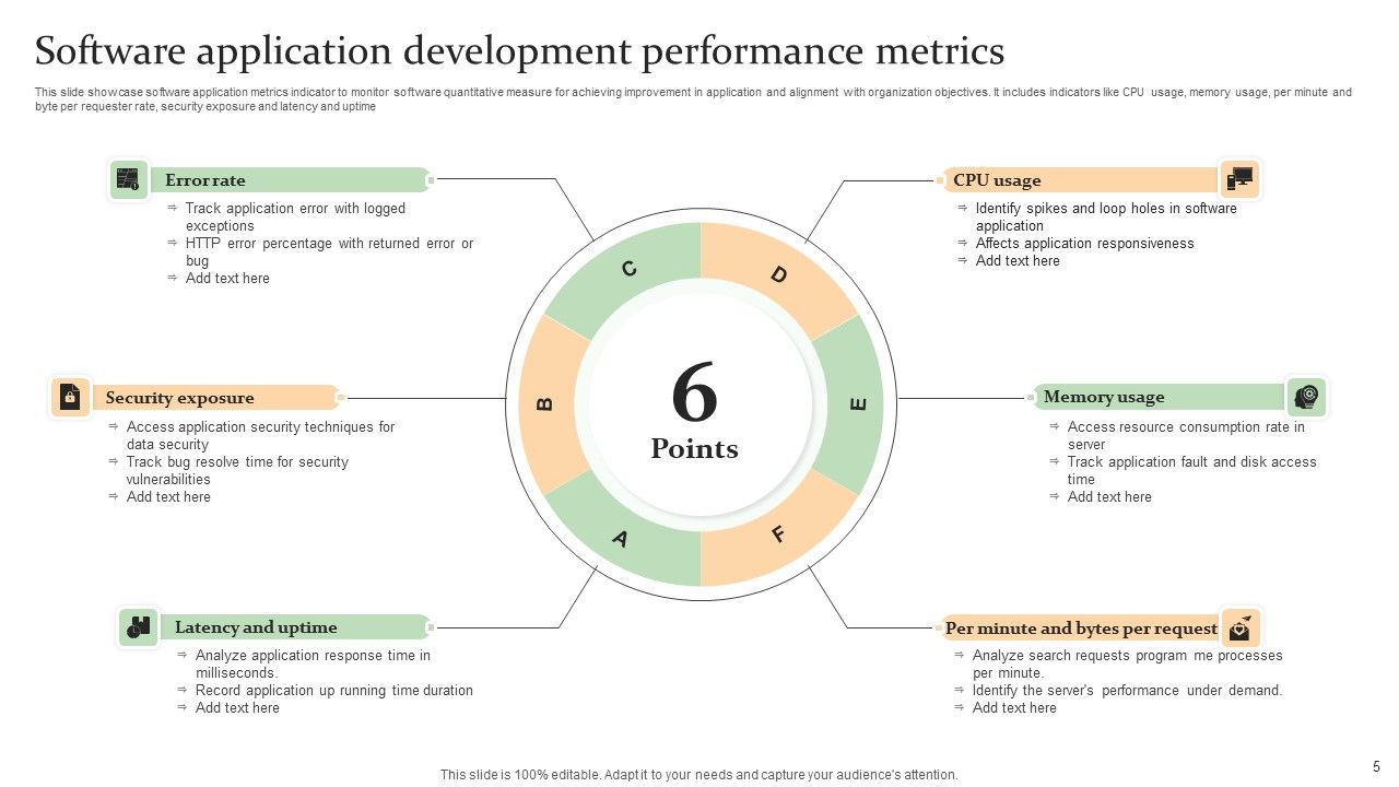 Software Performance Metrics Ppt PowerPoint Presentation Complete Deck ...