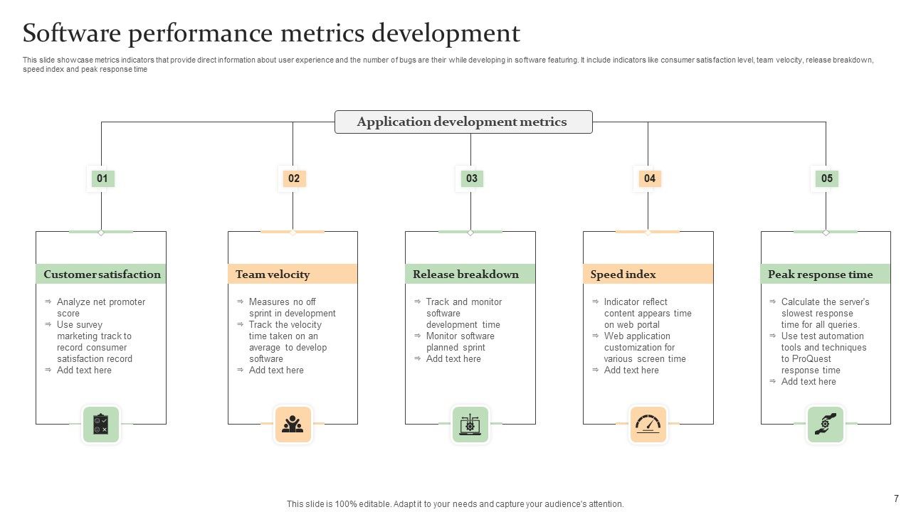 Software Performance Metrics Ppt PowerPoint Presentation Complete Deck ...