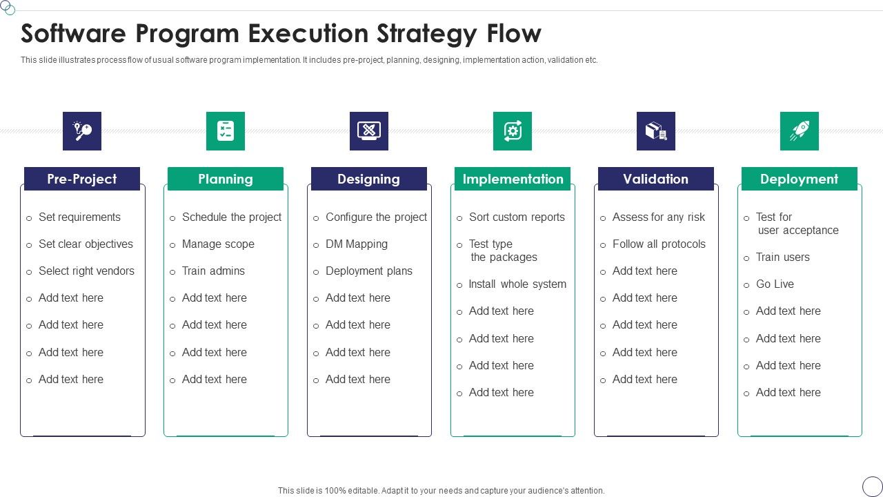 Software Program Execution Strategy Flow Portrait PDF