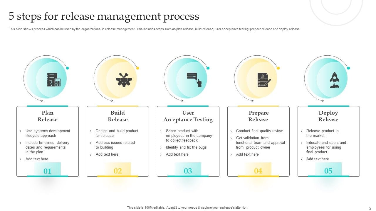 Software Release Procedure Ppt PowerPoint Presentation Complete Deck ...
