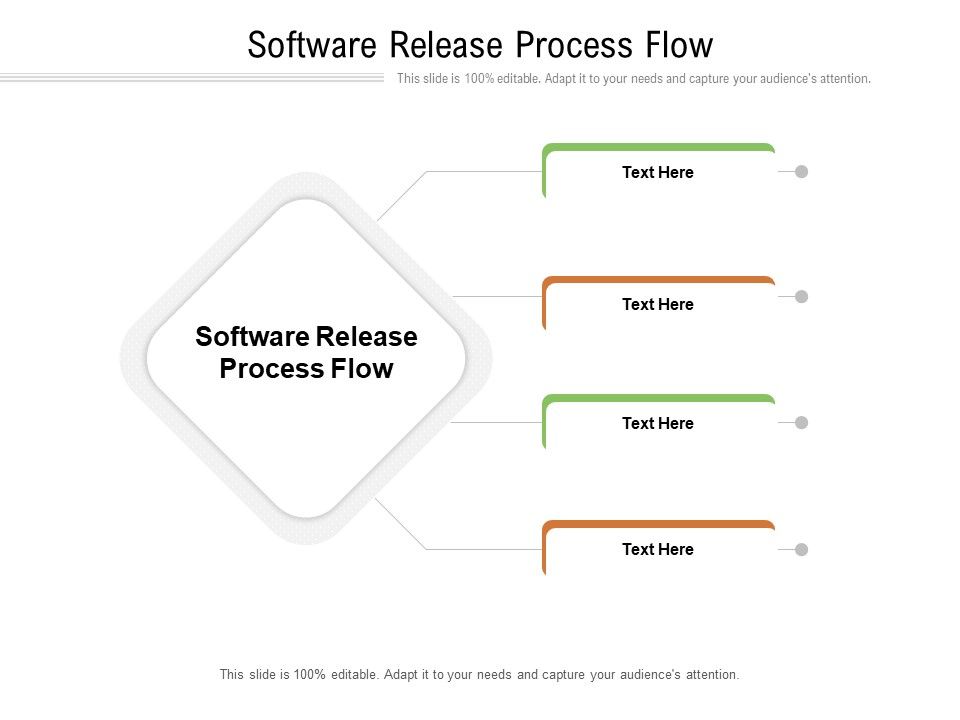 Software Release Process Flow Ppt PowerPoint Presentation Inspiration ...