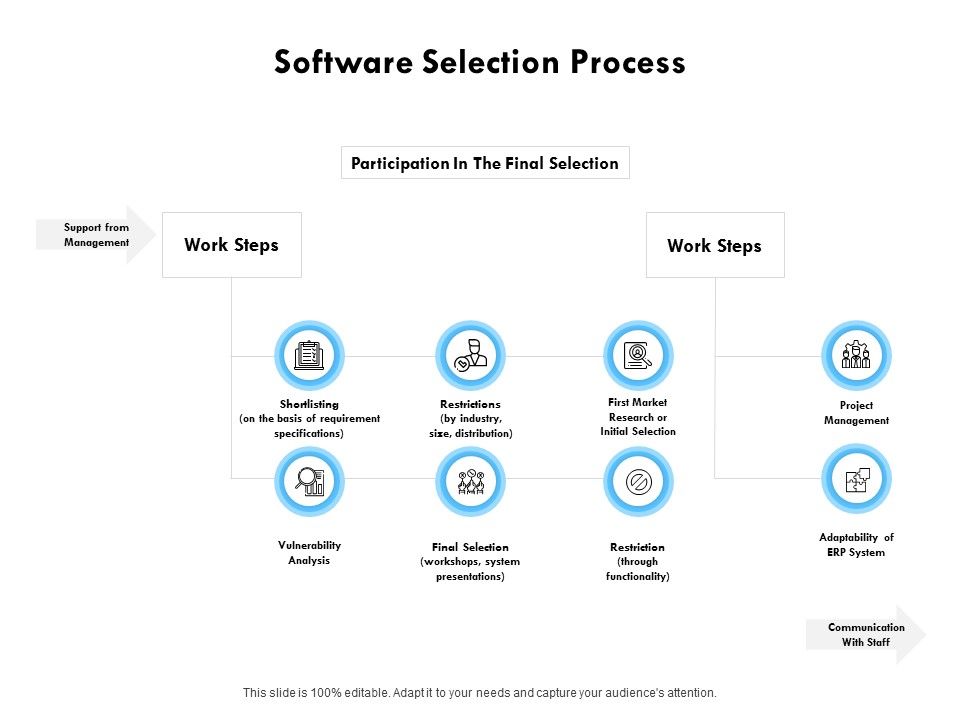 Software Selection Process Ppt PowerPoint Presentation Show Graphics ...