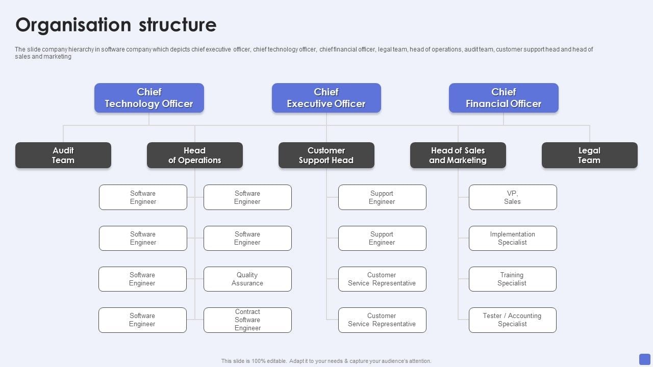 Software_Services_Business_Profile_Organisation_Structure_Ppt_PowerPoint_Presentation_File_Icon_PDF_Slide_1.jpg