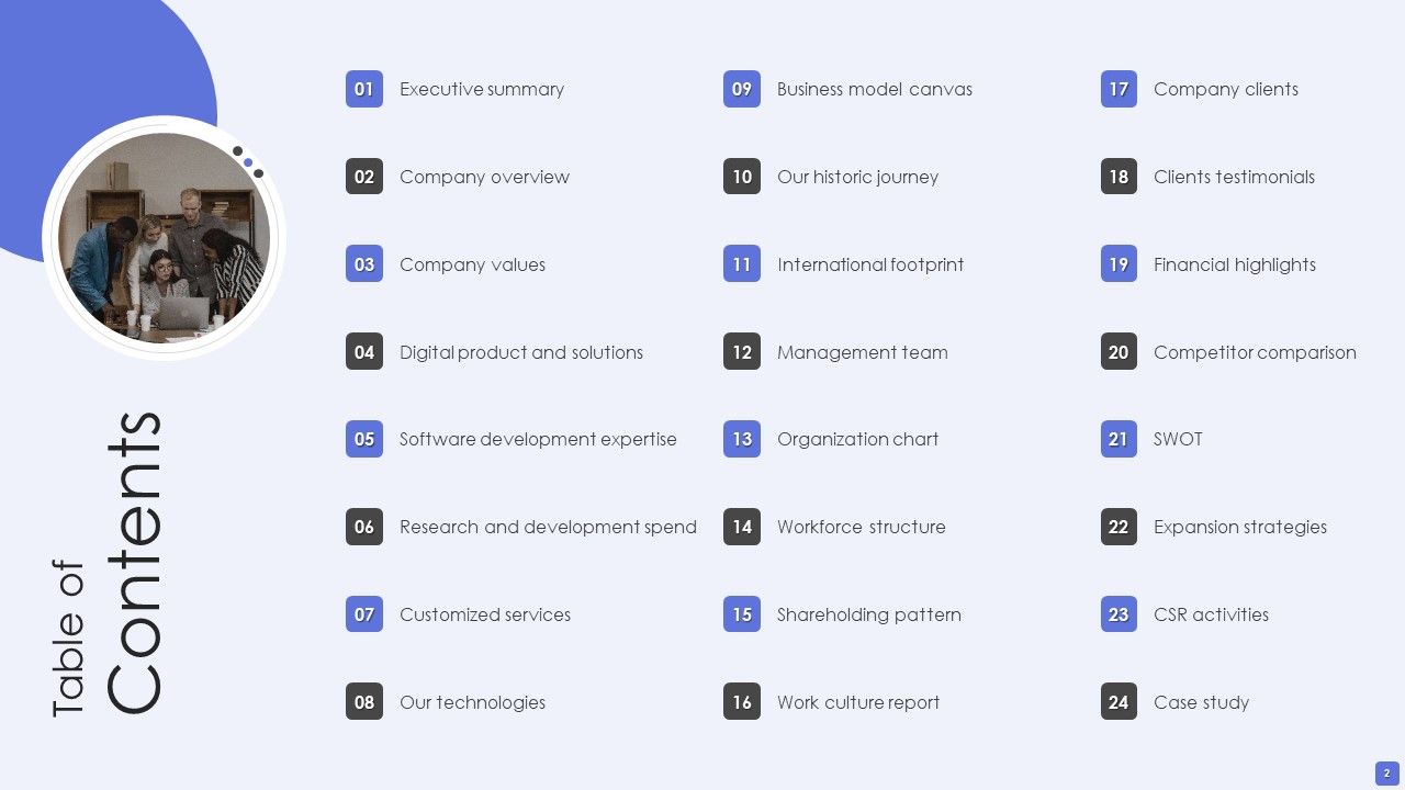 Software Services Business Profile Ppt PowerPoint Presentation Complete Deck With Slides Slide02