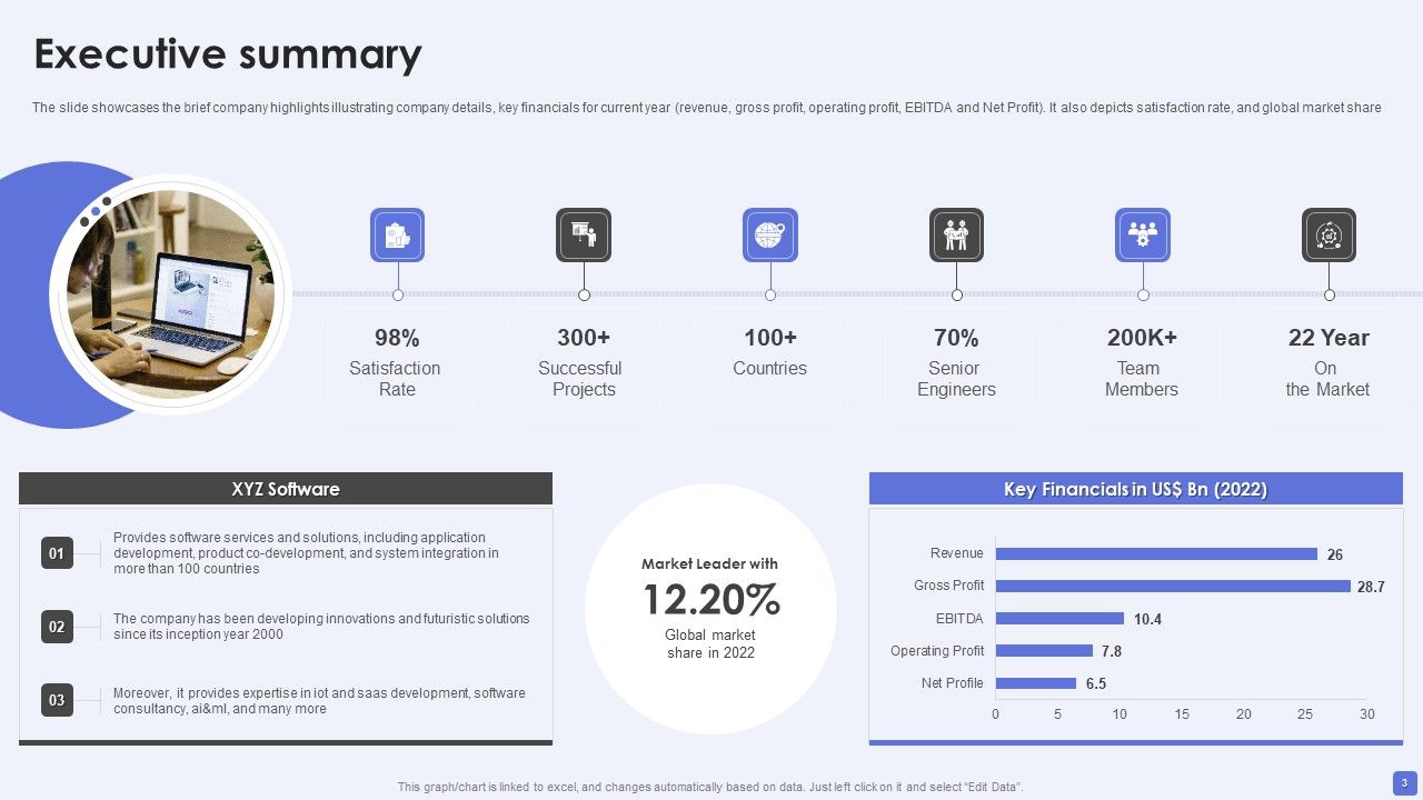 Software Services Business Profile Ppt PowerPoint Presentation Complete Deck With Slides Slide03