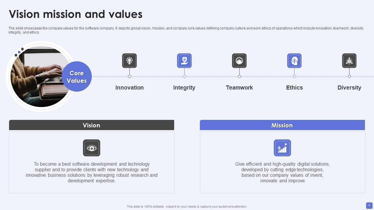 Software Services Business Profile Ppt PowerPoint Presentation Complete Deck With Slides Slide05