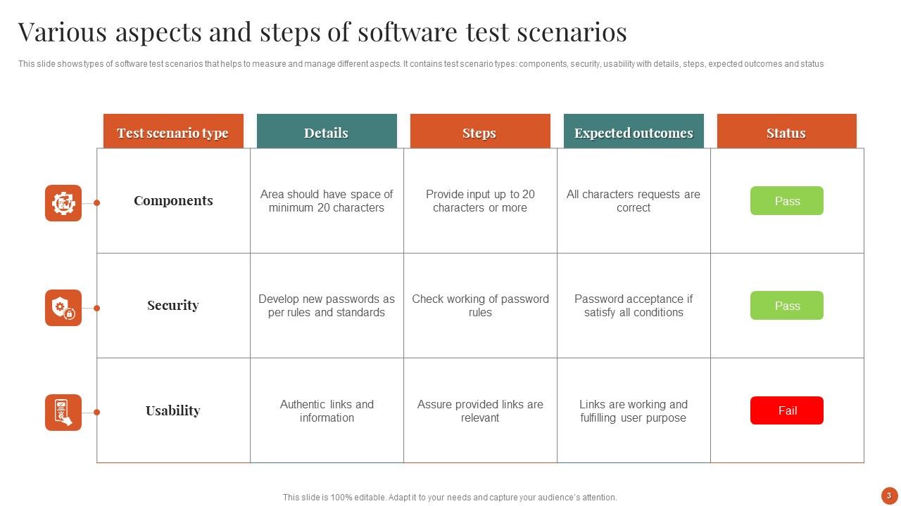 Software Test Scenarios Ppt PowerPoint Presentation Complete Deck With ...