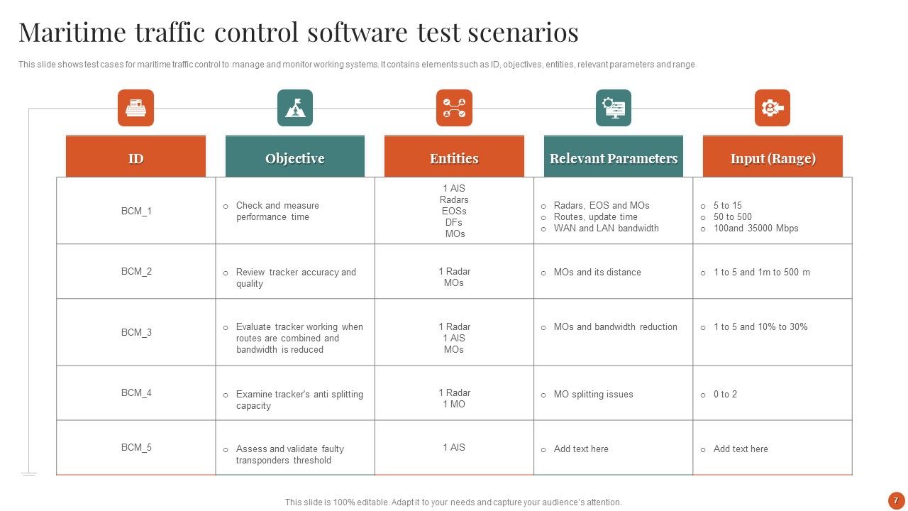 Software Test Scenarios Ppt PowerPoint Presentation Complete Deck With ...