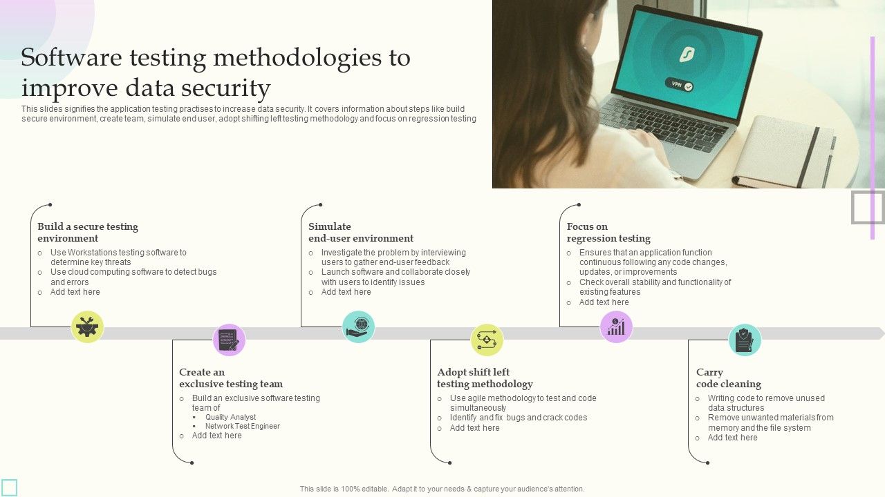 Software Testing Methodologies To Improve Data Security Graphics PDF