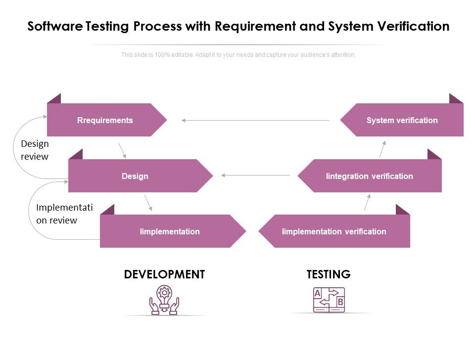 Software_Testing_Process_With_Requirement_And_System_Verification_Ppt_PowerPoint_Presentation_Icon_Slides_PDF_Slide_1.jpg