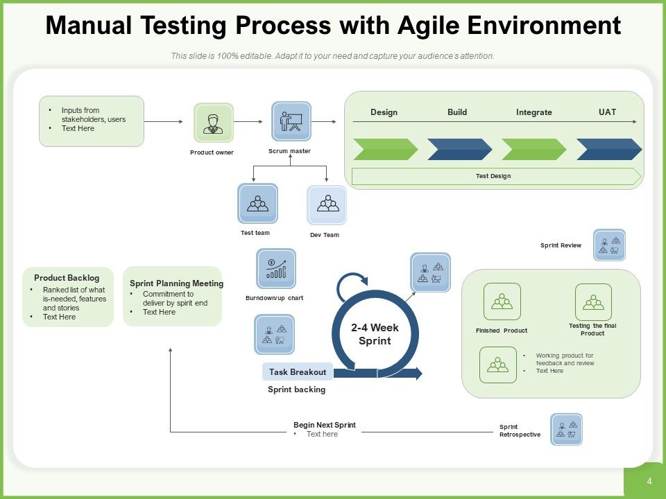 Software Testing Testing Reporting Ppt PowerPoint Presentation Complete Dec