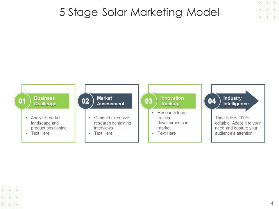 Solar Retailing Research Gear Ppt PowerPoint Presentation Complete Deck Slide04