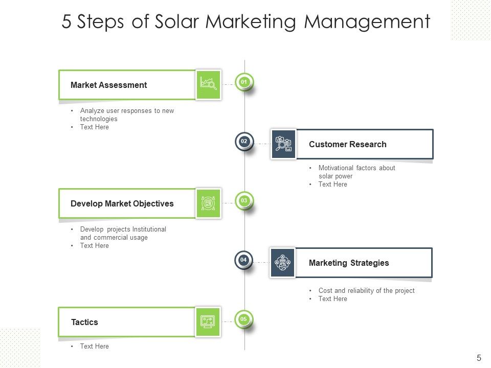 Solar Retailing Research Gear Ppt PowerPoint Presentation Complete Deck Slide05