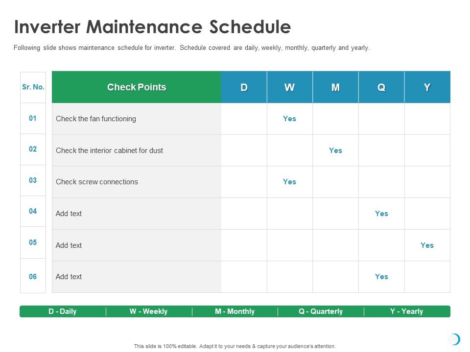 Solar System Implementation And Support Service Inverter Maintenance ...