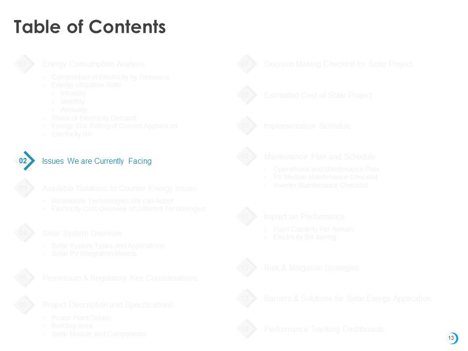 Solar System Implementation And Support Service Ppt PowerPoint Presentation Complete Deck With Slides Slide13