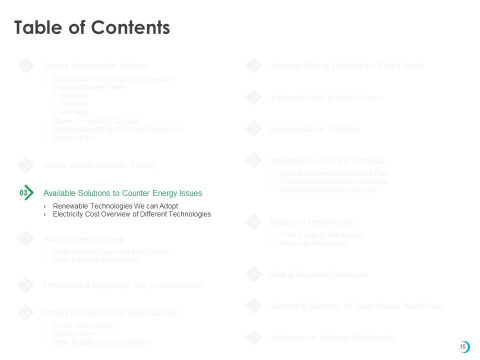 Solar System Implementation And Support Service Ppt PowerPoint Presentation Complete Deck With Slides Slide15
