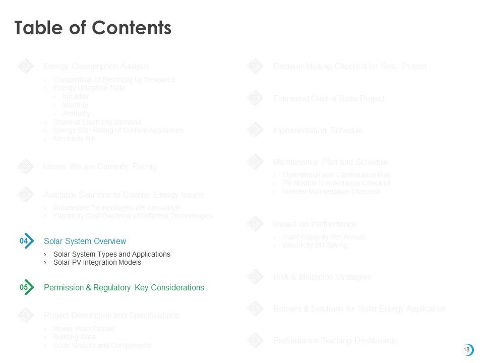 Solar System Implementation And Support Service Ppt PowerPoint Presentation Complete Deck With Slides Slide18