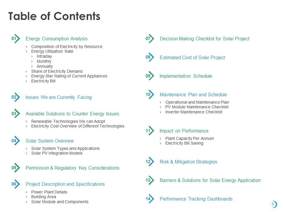 Solar System Implementation And Support Service Ppt PowerPoint Presentation Complete Deck With Slides Slide03