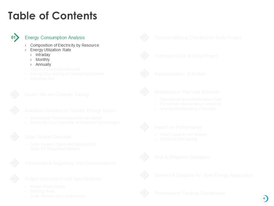 Solar System Implementation And Support Service Ppt PowerPoint Presentation Complete Deck With Slides Slide04
