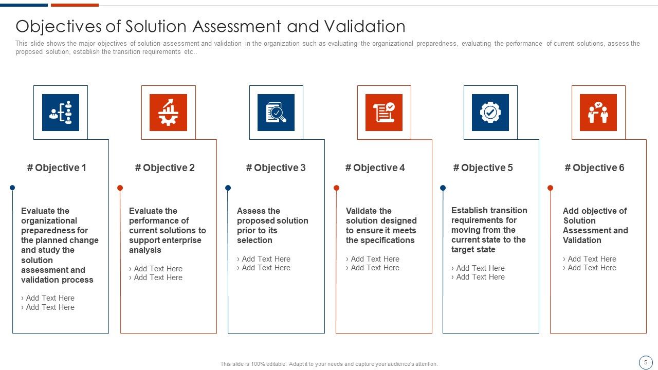 Solution Assessment And Validation To Determine Business Readiness Ppt PowerPoint Presentation Complete Deck With Slides Slide05