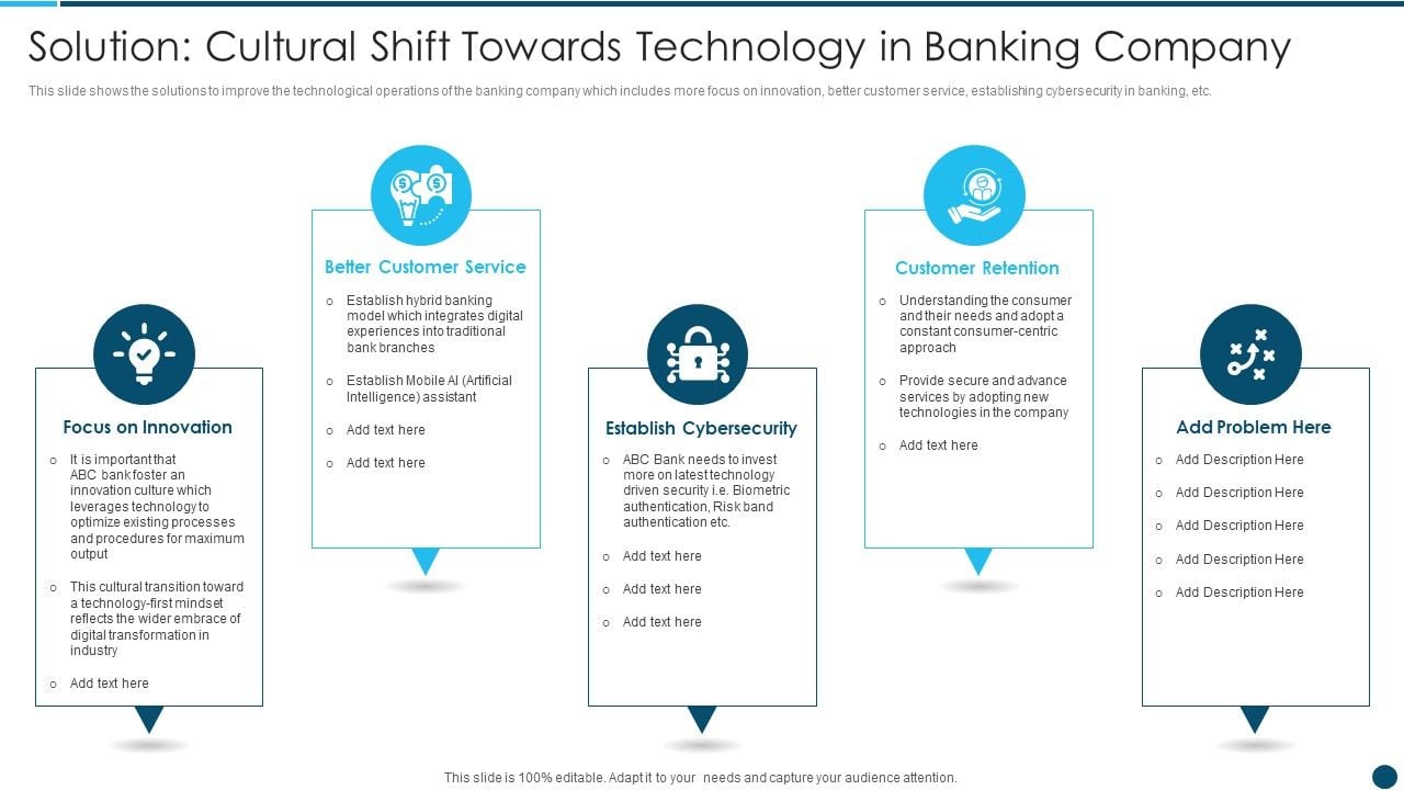 Solution Cultural Shift Towards Digital Technology Adoption In Banking Solution Cultural Shift Towards Digital Technology Adoption In Banking