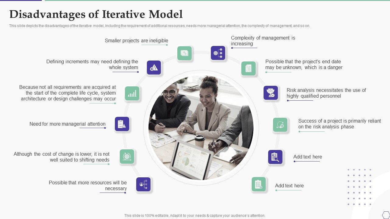Solution Development Process Disadvantages Of Iterative Model Sample PDF