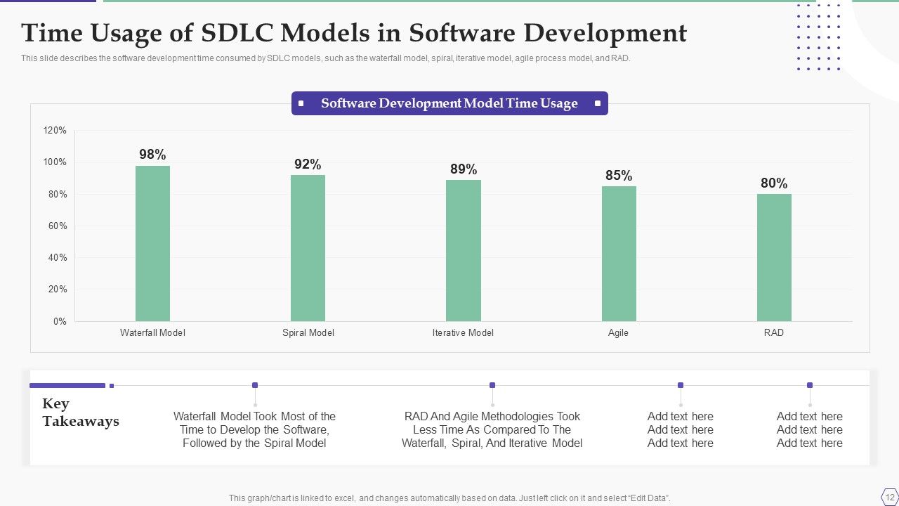 Solution Development Process Ppt PowerPoint Presentation Complete Deck With Slides Slide12