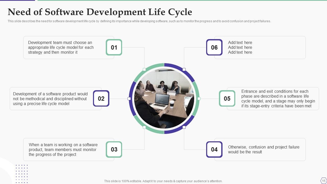 Solution Development Process Ppt PowerPoint Presentation Complete Deck With Slides Slide15