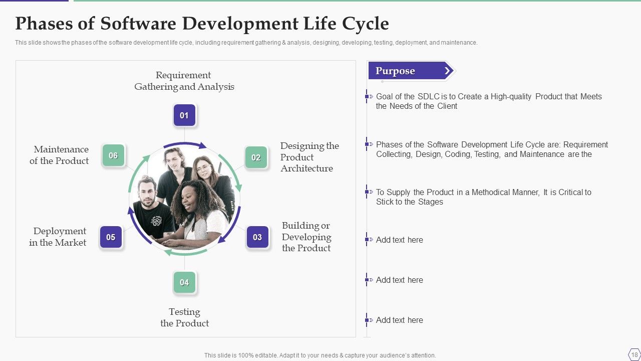 Solution Development Process Ppt PowerPoint Presentation Complete Deck With Slides Slide18