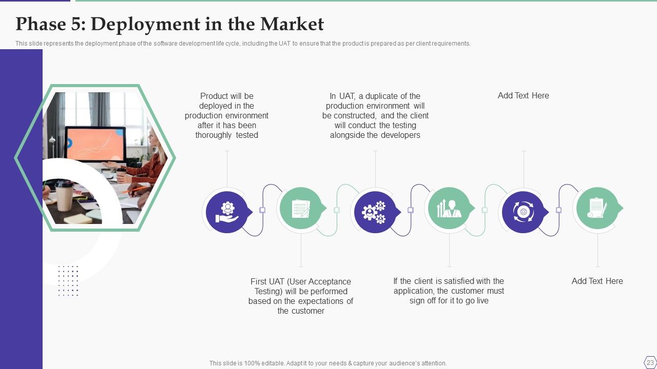 Solution Development Process Ppt PowerPoint Presentation Complete Deck With Slides Slide23