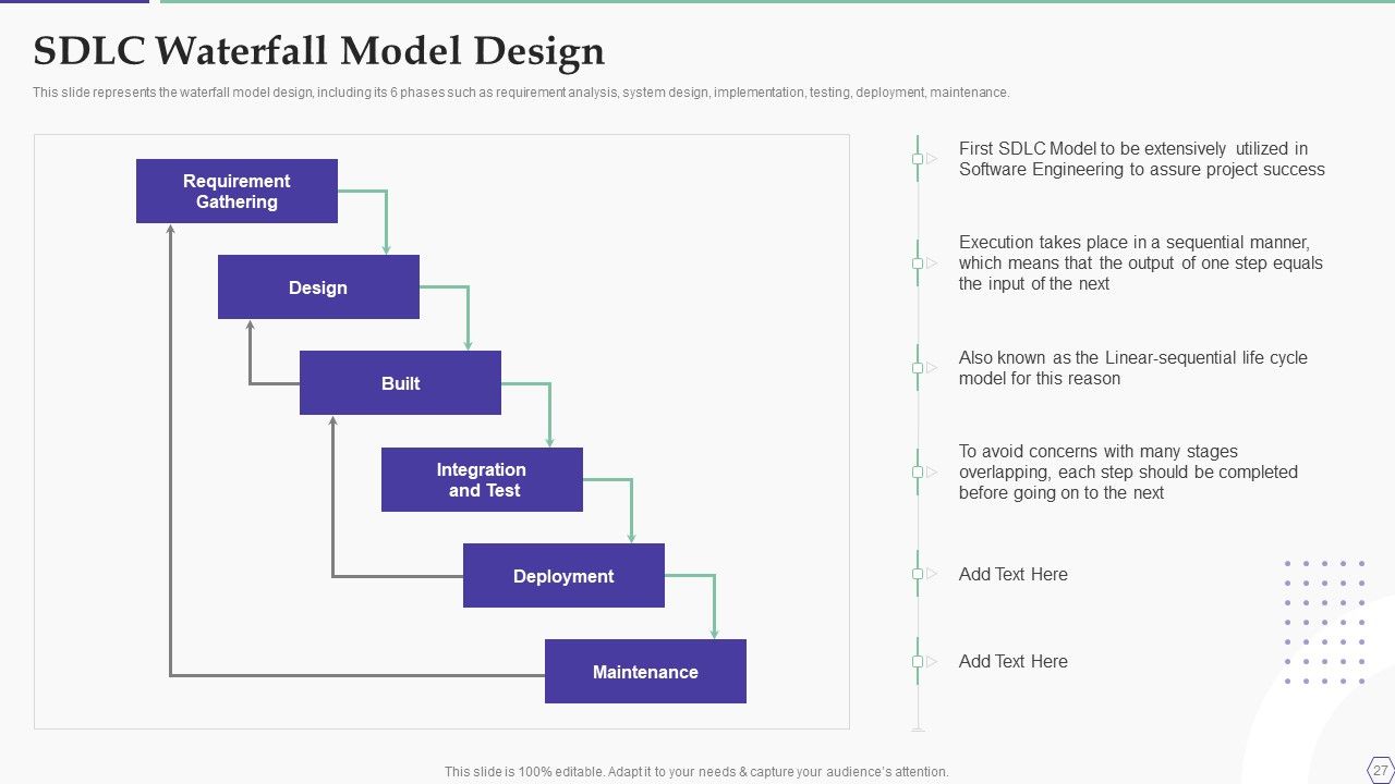 Solution Development Process Ppt PowerPoint Presentation Complete Deck With Slides Slide27