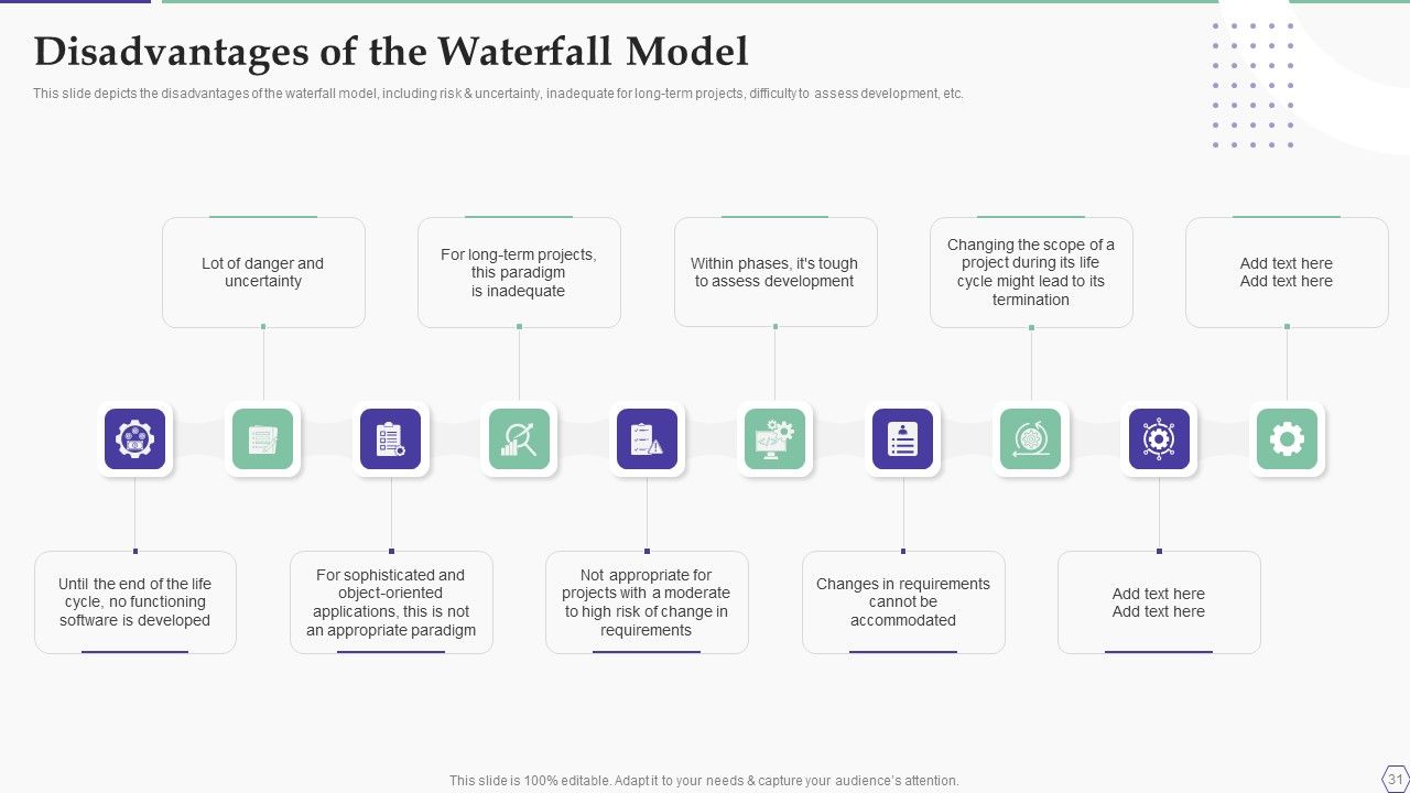 Solution Development Process Ppt PowerPoint Presentation Complete Deck With Slides Slide31