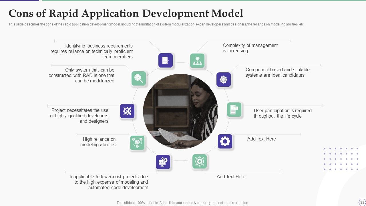 Solution Development Process Ppt PowerPoint Presentation Complete Deck With Slides Slide38