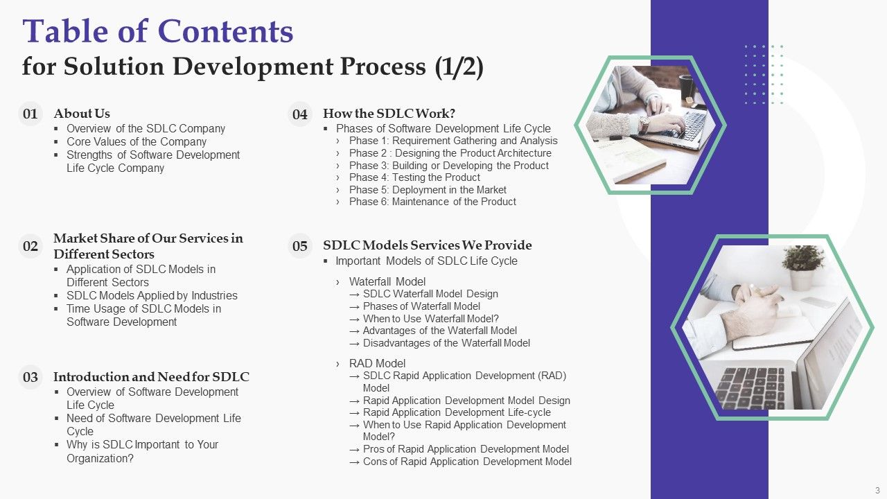 Solution Development Process Ppt PowerPoint Presentation Complete Deck With Slides Slide03