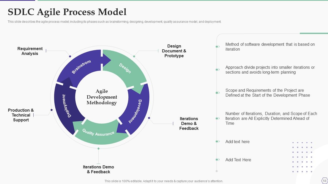 Solution Development Process Ppt PowerPoint Presentation Complete Deck With Slides Slide58