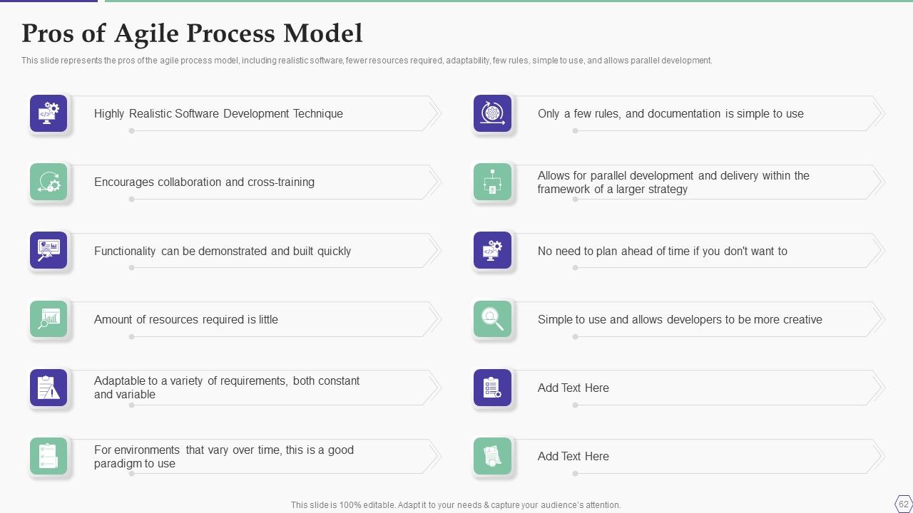 Solution Development Process Ppt PowerPoint Presentation Complete Deck With Slides Slide62