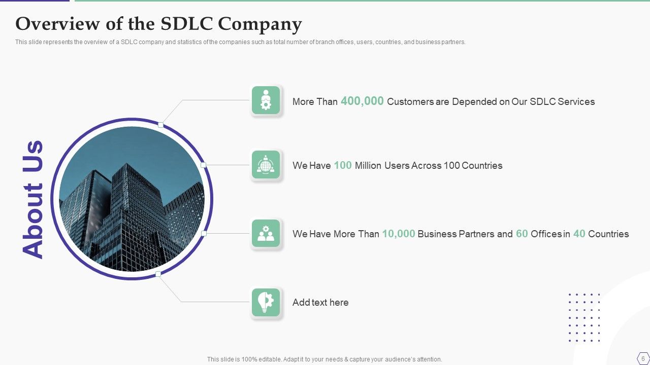 Solution Development Process Ppt PowerPoint Presentation Complete Deck With Slides Slide06