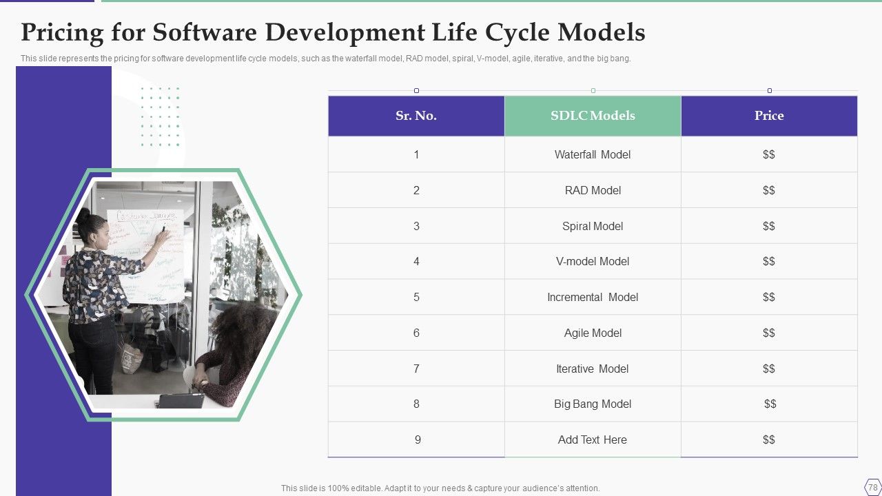 Solution Development Process Ppt PowerPoint Presentation Complete Deck With Slides Slide78