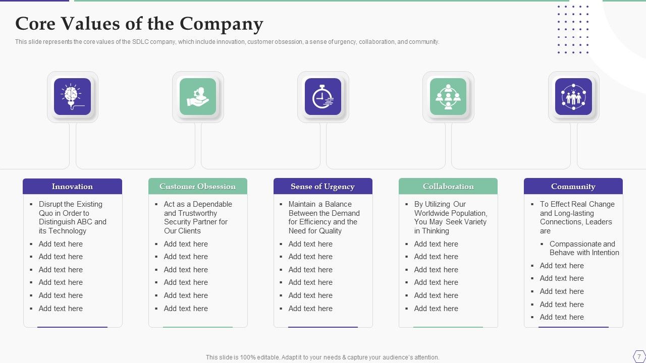 Solution Development Process Ppt PowerPoint Presentation Complete Deck With Slides Slide07