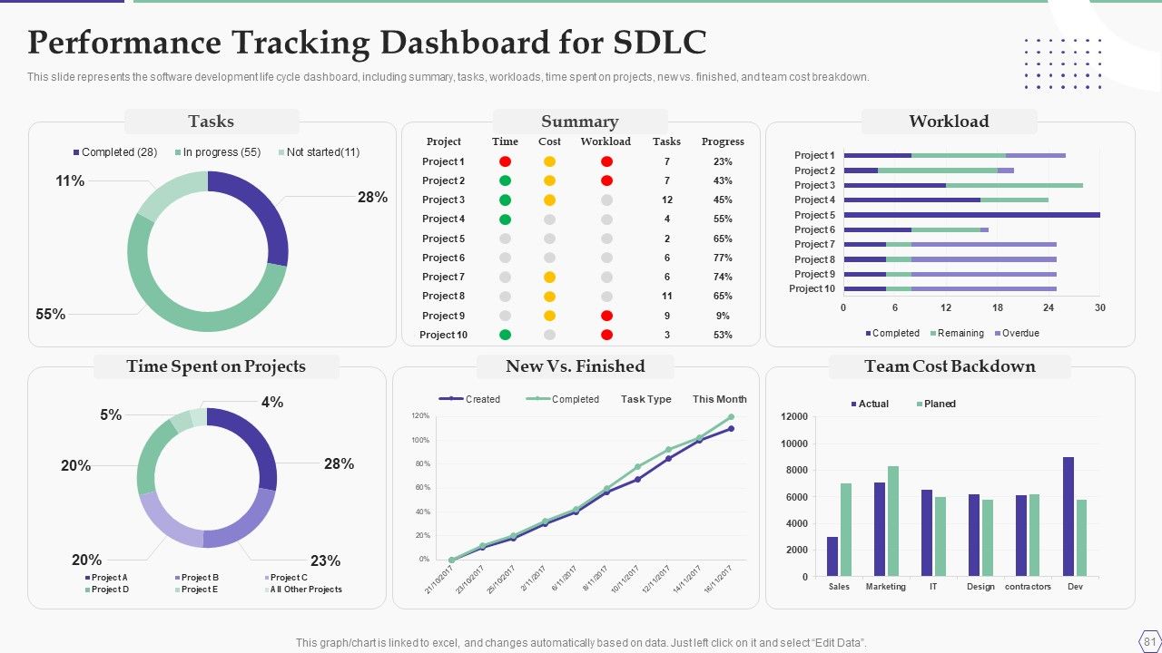 Solution Development Process Ppt PowerPoint Presentation Complete Deck With Slides Slide81
