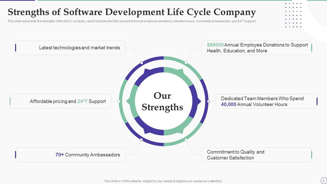 Solution Development Process Ppt PowerPoint Presentation Complete Deck With Slides Slide08