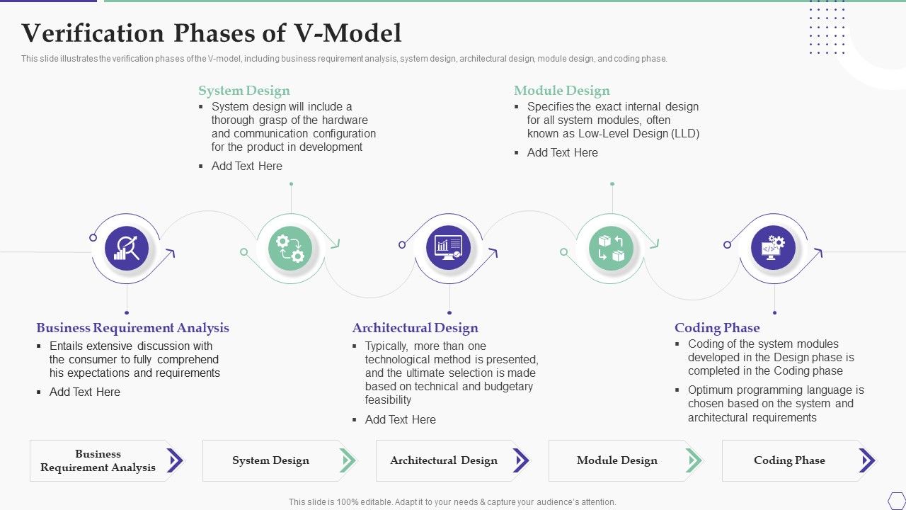 Solution Development Process Verification Phases Of V Model Topics PDF