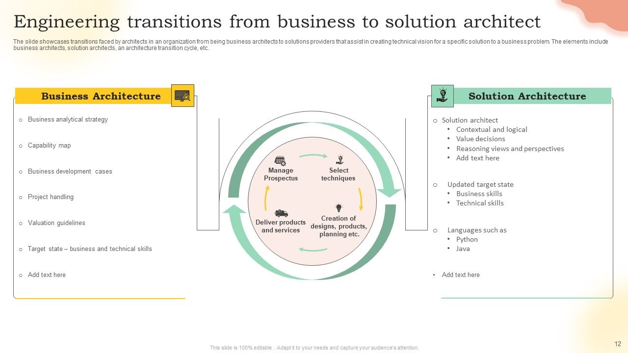 Solution Engineering Ppt PowerPoint Presentation Complete Deck With Slides Slide12