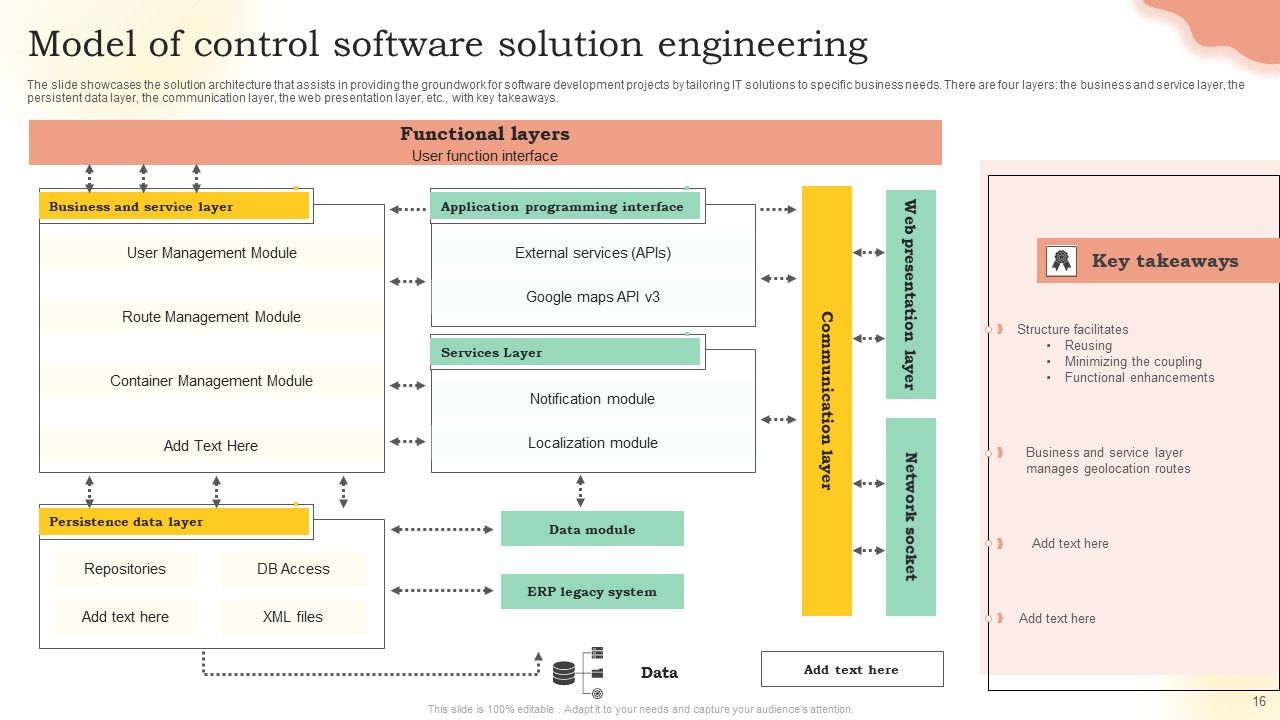 Solution Engineering Ppt PowerPoint Presentation Complete Deck With Slides Slide16