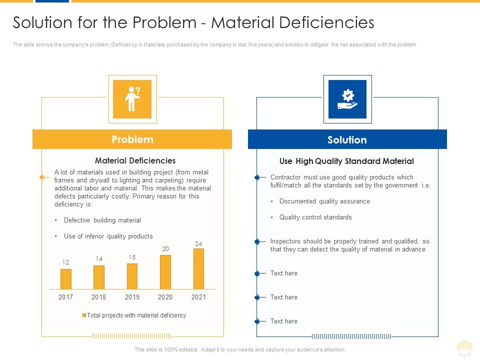 Solution_For_The_Problem_Material_Deficiencies_Ppt_Icon_Display_PDF_Slide_1.jpg