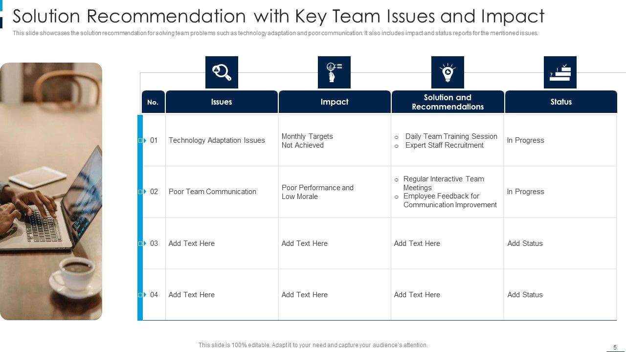 Solution Suggestion Ppt PowerPoint Presentation Complete With Slides Slide05