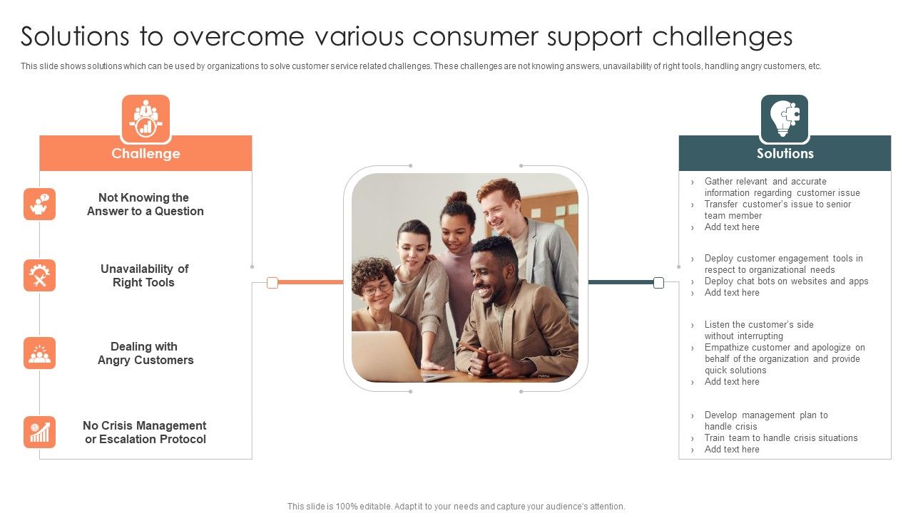 Solutions_To_Overcome_Various_Consumer_Support_Challenges_Icons_PDF_Slide_1.jpg