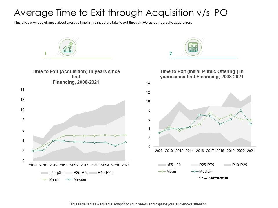 Solvency_Action_Plan_For_Private_Organization_Average_Time_To_Exit_Through_Acquisition_Vs_IPO_Icons_PDF_Slide_1.jpg